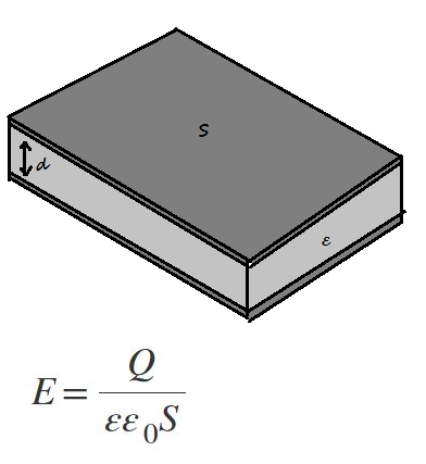 Electric Field Strength in a Parallel Plate Capacitor Calculator