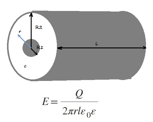 Electric Field Strength in a Cylindrical Capacitor Calculator