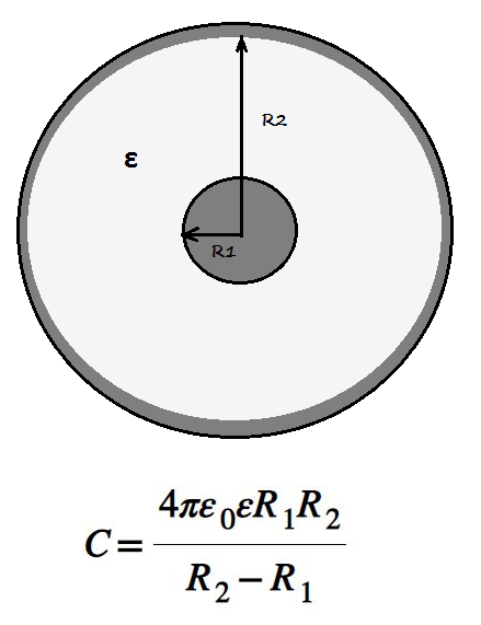 Spherical Capacitor Capacitance Calculator