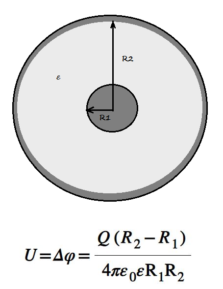 Voltage (Potential Difference) of Spherical Capacitor Calculator