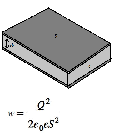 Volumetric energy density of the electric field in flat (parallel plate) capacitor