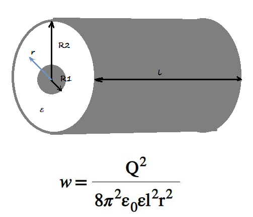 Volumetric Energy Density of the Electric Field in Cylindrical Capacitor Calculator