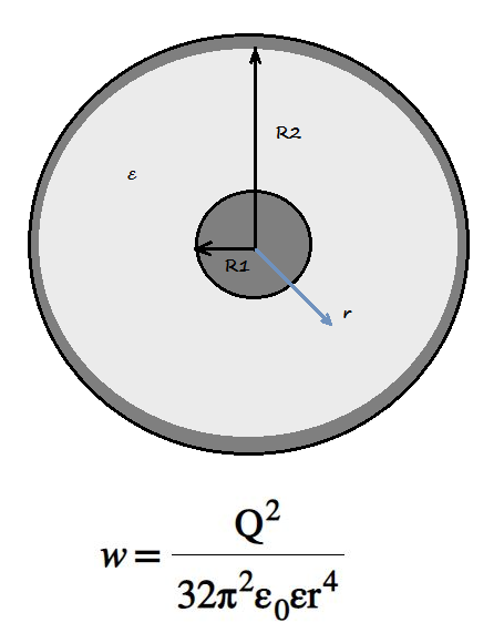 Volumetric energy density of the electric field in spherical capacitor
