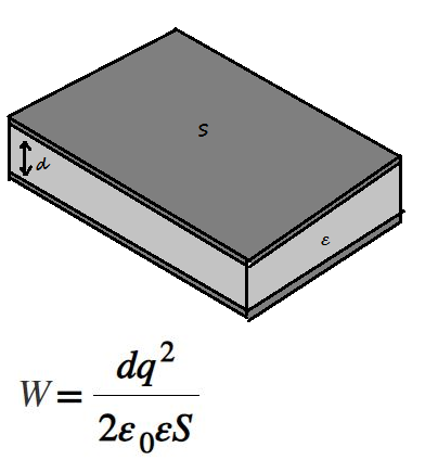Energy in a Charged Flat (Parallel Plate) Capacitor Calculator