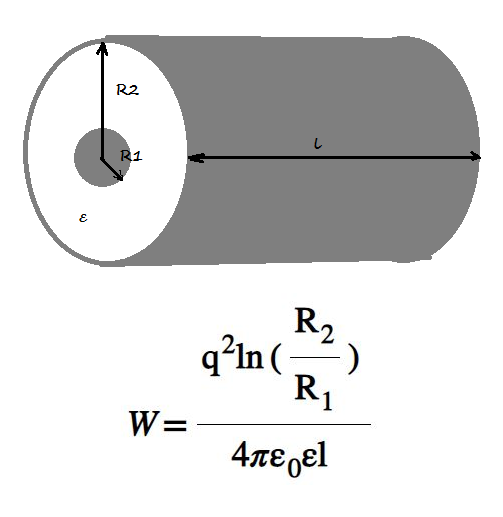 Energy in a Charged Cylindrical Capacitor Calculator