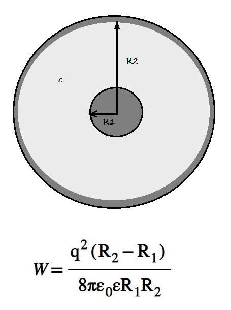 Energy in a Charged Spherical Capacitor Calculator